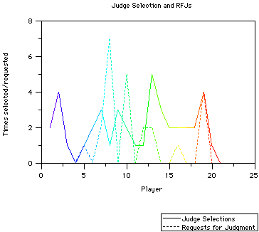 Nifty graph of below info