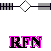 RFN