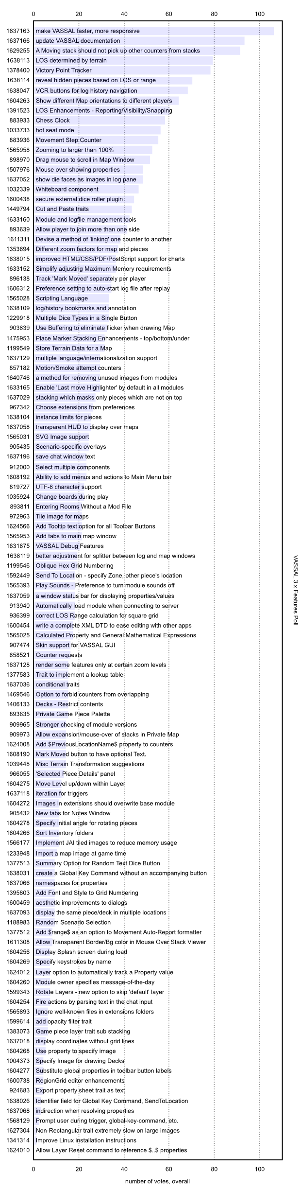 Results, All Voters