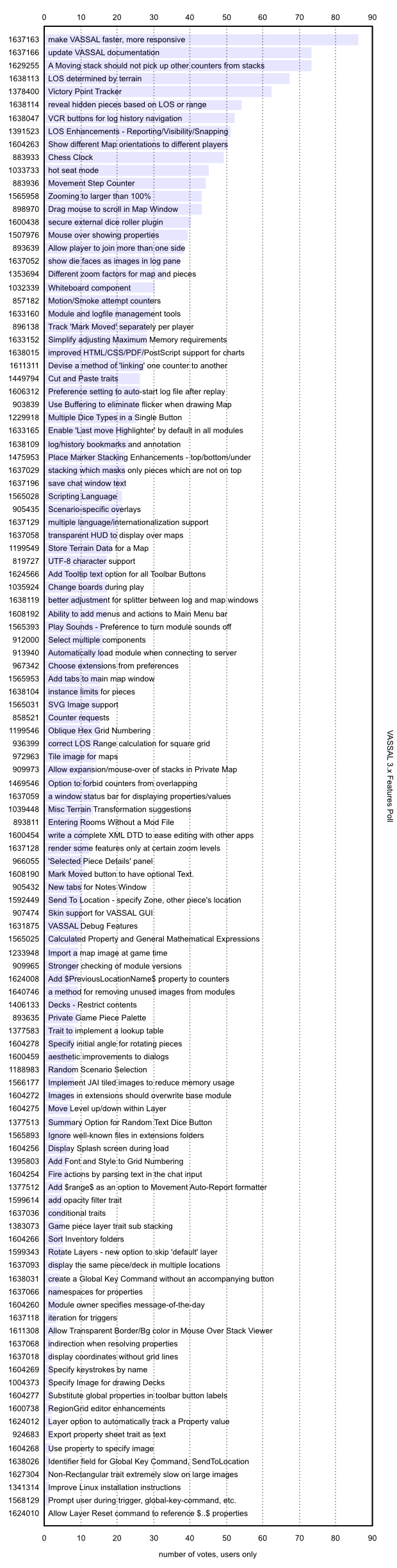 Results, Users Only